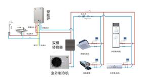 瑞馬燃氣壁掛爐，雙?？照{(diào)