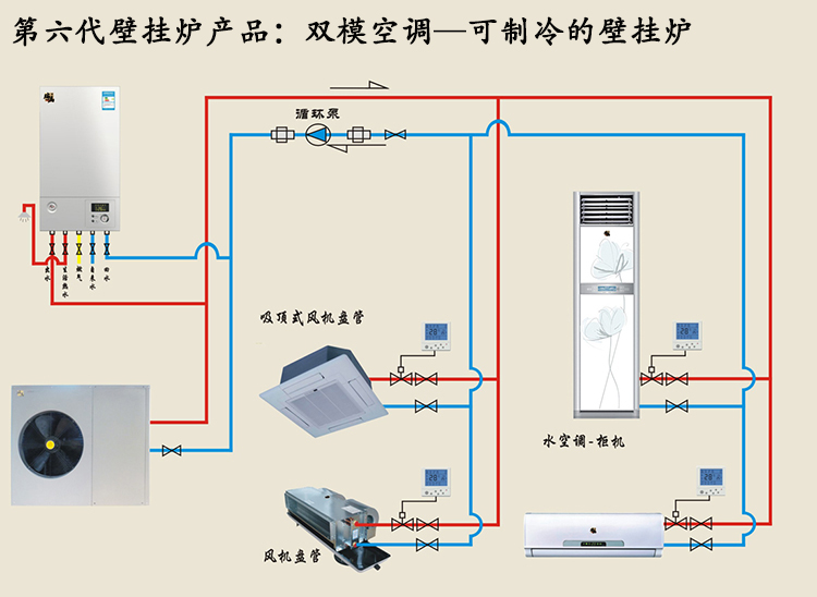 瑞馬獨(dú)創(chuàng)：壁掛爐·雙?？照{(diào)打造差異化戰(zhàn)略品牌