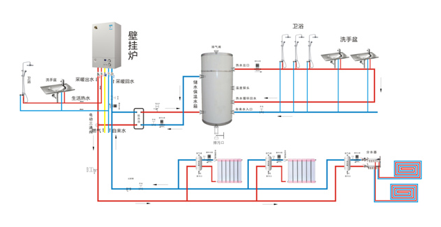 瑞馬燃氣壁掛爐地暖 壁掛爐采暖