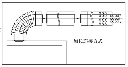 瑞馬燃?xì)獗趻鞝t，壁掛爐（加長(zhǎng)煙管的連接圖示）